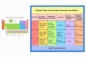 Decoding Australian Academia for Aspiring International Students